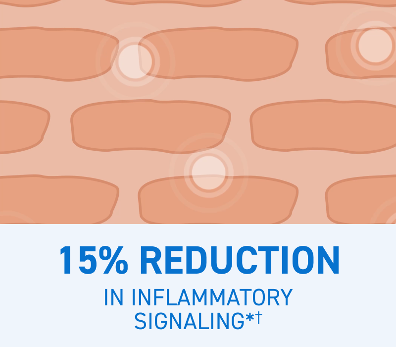 Inflammatory Signaling
